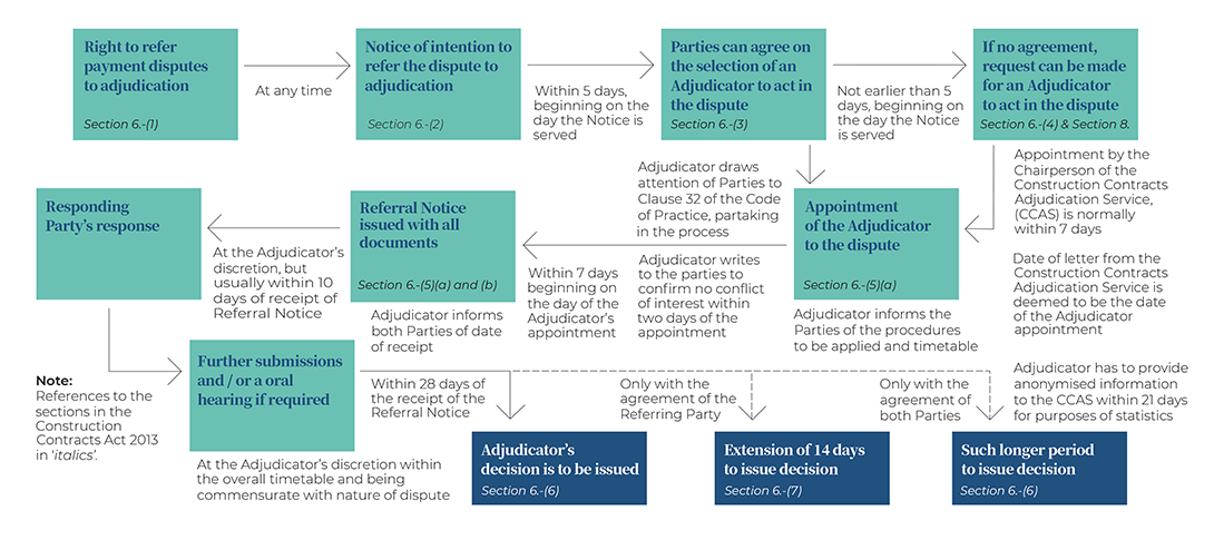 adjudication diagram